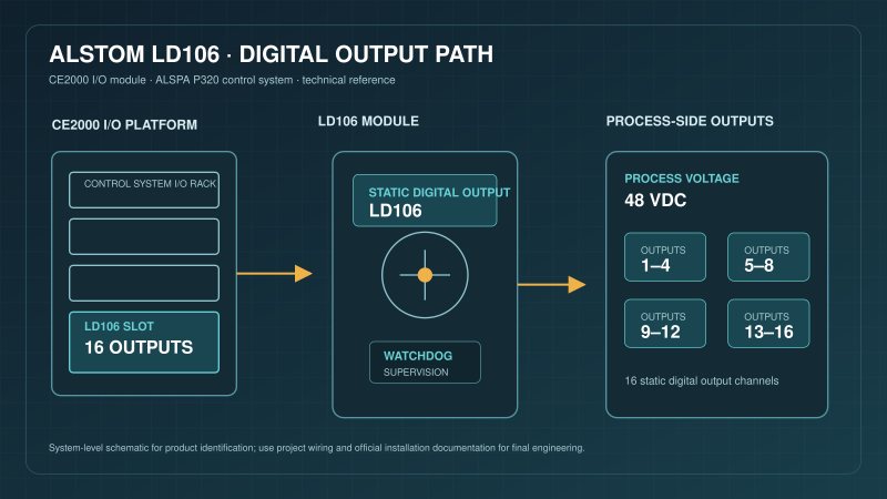 Alstom LD106 CE2000 static digital output system diagram